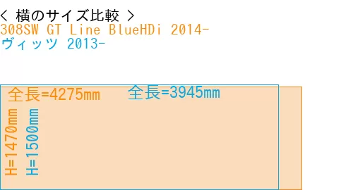 #308SW GT Line BlueHDi 2014- + ヴィッツ 2013-